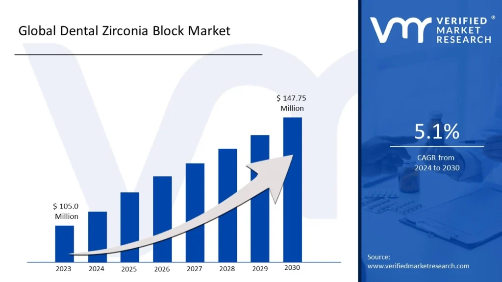 zirconia blocks, zirconia blocks dental
